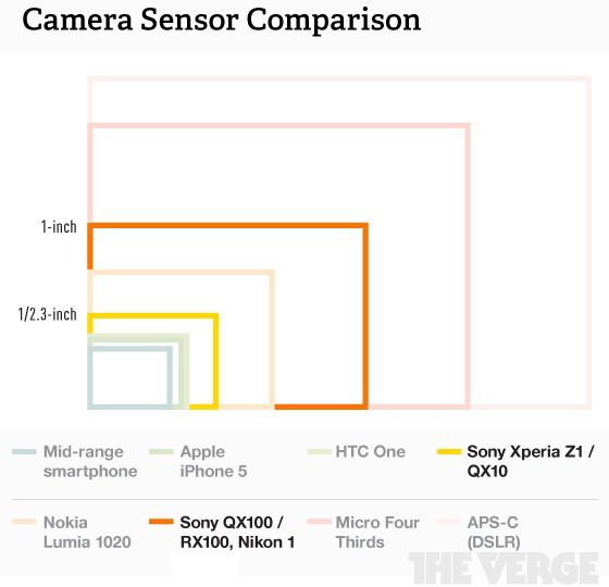 华为2070万像素的手机
:索尼发布防水智能机Xperia Z1 2070万像素