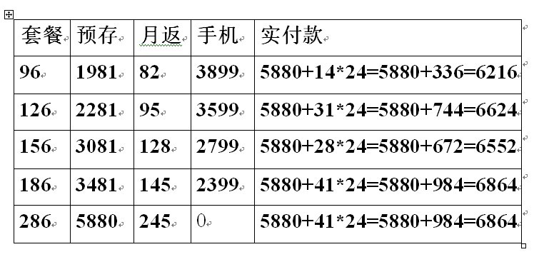 套餐便宜苹果手机套餐二手苹果手机很便宜是真的吗