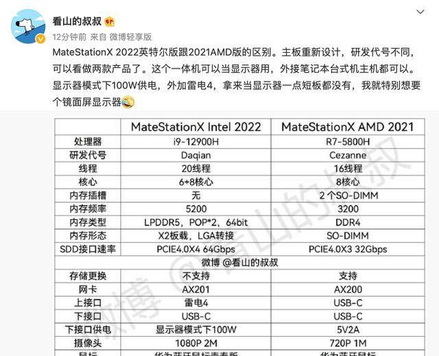 华为手机详细参数设置
:华为MateStationX2022一体机详细参数曝光