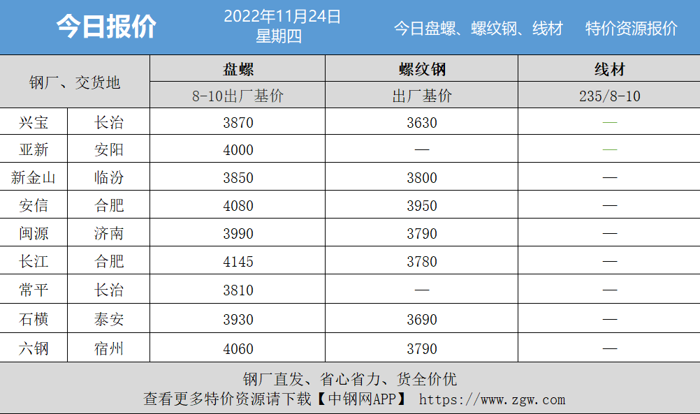 华为黑色手机价格表
:钢价怎么走？点击查看今日钢材价格