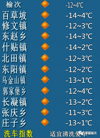 苹果微信8.0版本状态:榆次：晴-12℃~4℃；蔬菜价格动态+生活信息-第2张图片-太平洋在线下载