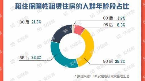 租对象回家苹果版
:春节后挂牌房源大幅增长 90后更青睐保障性租赁住房-第2张图片-太平洋在线下载