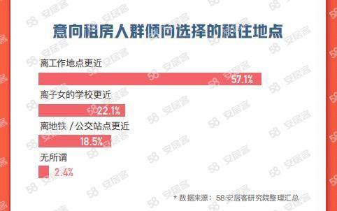 租对象回家苹果版
:春节后挂牌房源大幅增长 90后更青睐保障性租赁住房-第4张图片-太平洋在线下载