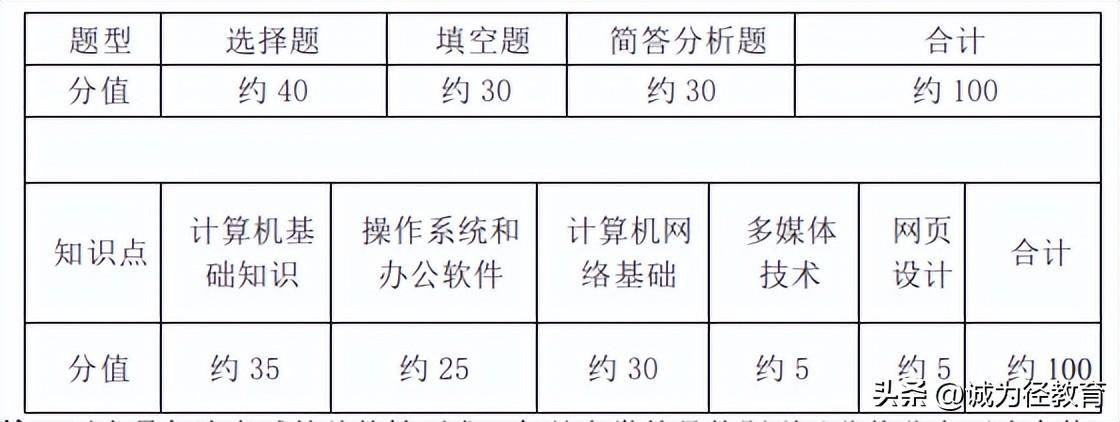 网上考试攻略苹果版
:进来看2023年上海专升本复习攻略!上海电力大学考试大纲汇总!-第2张图片-太平洋在线下载