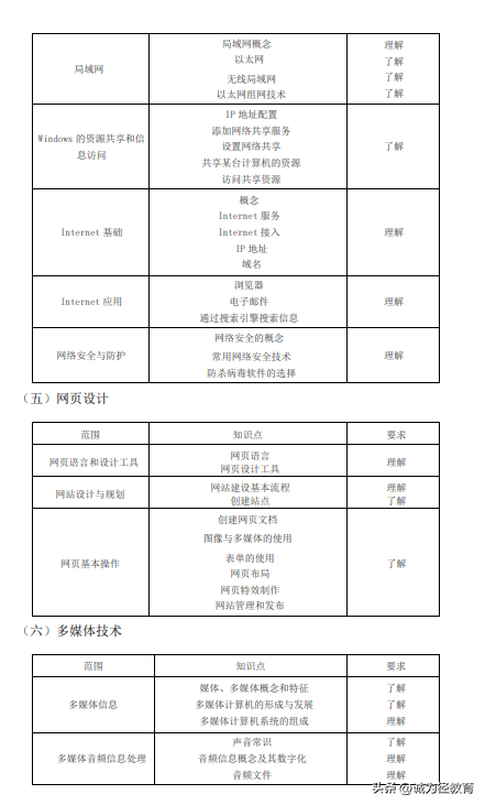 网上考试攻略苹果版
:进来看2023年上海专升本复习攻略!上海电力大学考试大纲汇总!-第5张图片-太平洋在线下载