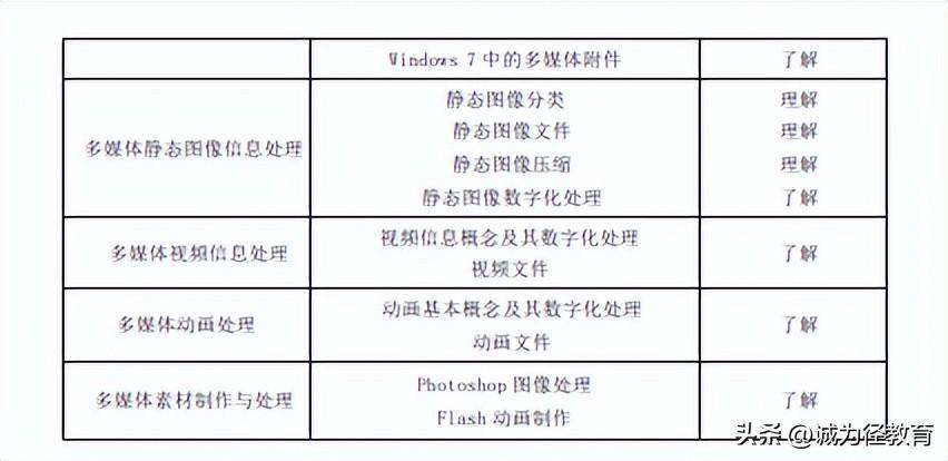 网上考试攻略苹果版
:进来看2023年上海专升本复习攻略!上海电力大学考试大纲汇总!-第6张图片-太平洋在线下载