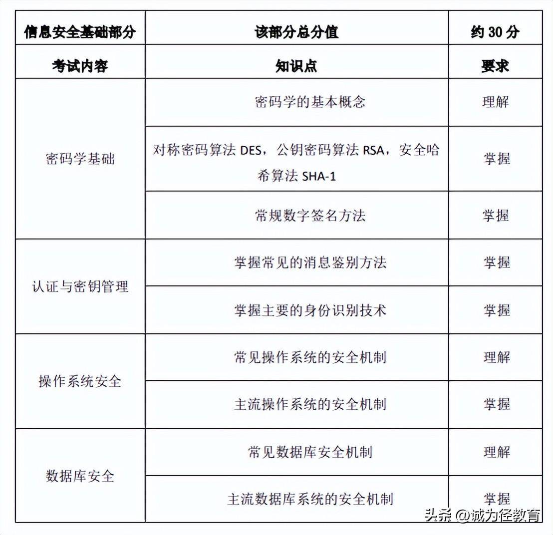 网上考试攻略苹果版
:进来看2023年上海专升本复习攻略!上海电力大学考试大纲汇总!-第7张图片-太平洋在线下载