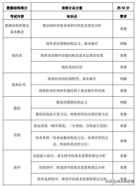 网上考试攻略苹果版
:进来看2023年上海专升本复习攻略!上海电力大学考试大纲汇总!-第8张图片-太平洋在线下载