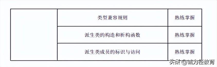 网上考试攻略苹果版
:进来看2023年上海专升本复习攻略!上海电力大学考试大纲汇总!-第10张图片-太平洋在线下载