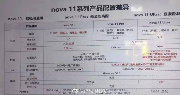 拍花滤镜苹果手机版
:华为nova11系列开启预约：下周一发布-第3张图片-太平洋在线下载