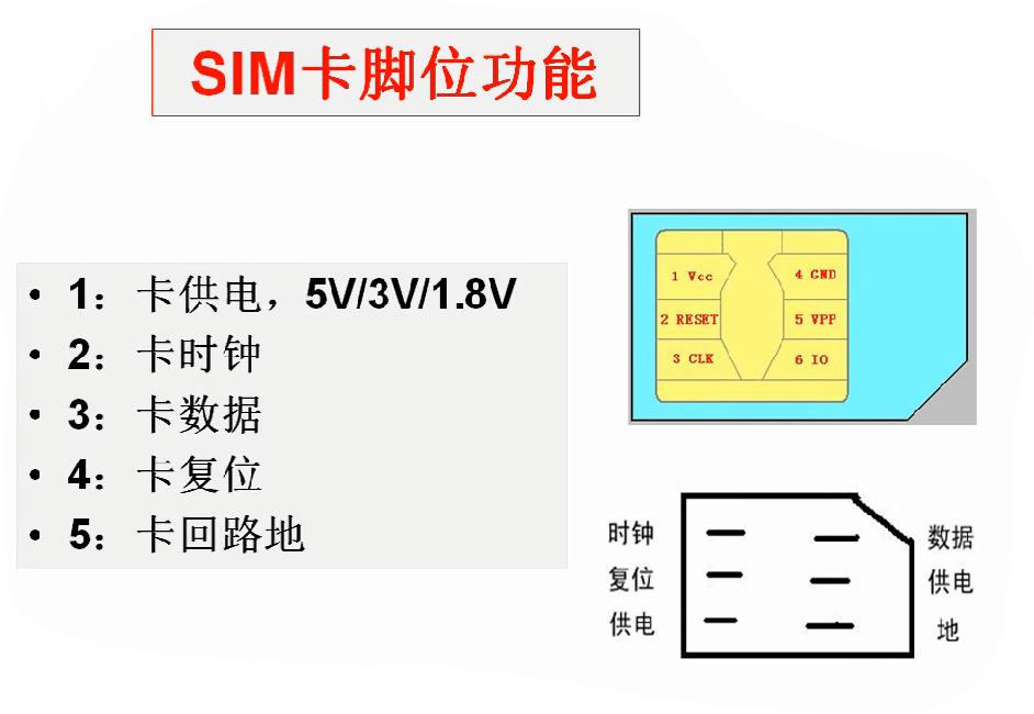 苹果韩版卡贴:手机维修培训学习（23）SIM卡电路--自学手机维修-第3张图片-太平洋在线下载