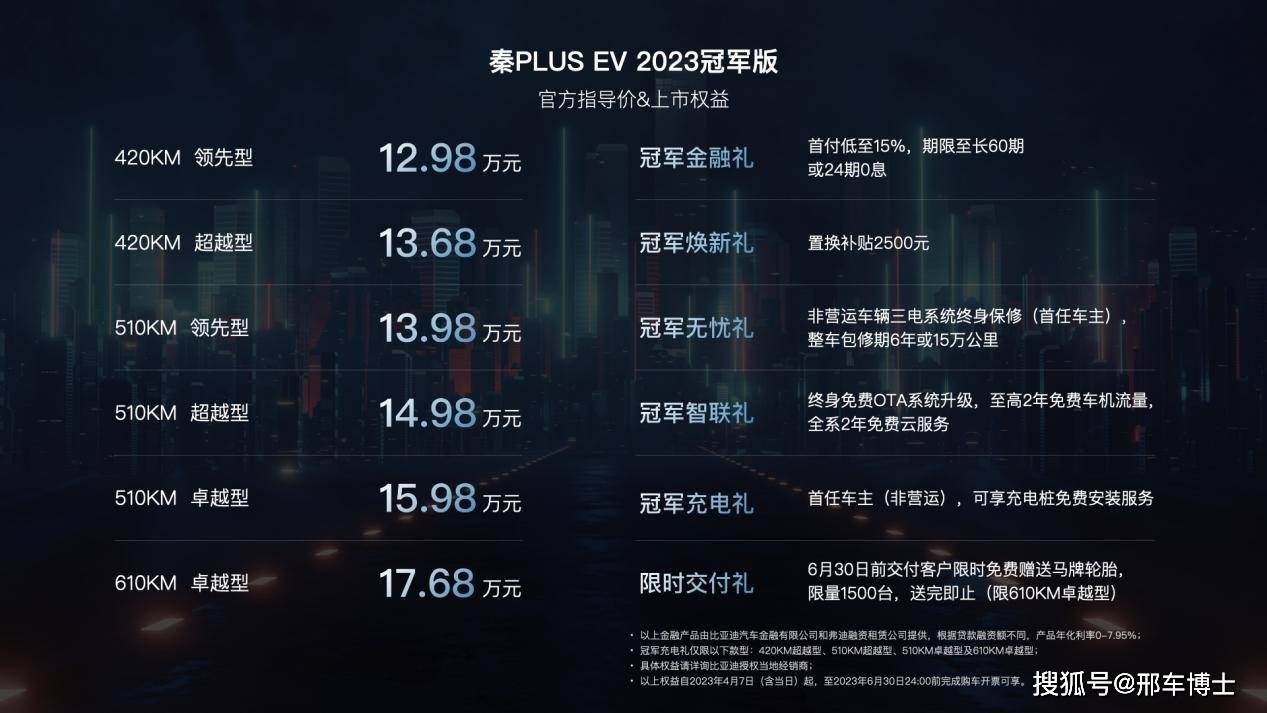 享e下苹果版:原创
                把冠军进行到底：比亚迪秦PLUS EV 2023冠军版上市-第2张图片-太平洋在线下载