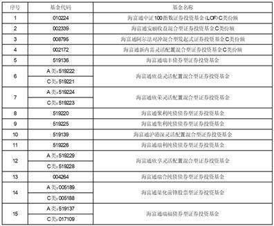 影视大全2.4.6苹果版:海富通基金管理有限公司关于旗下部分基金新增上海大智慧基金销售有限公司为销售机构并参加其申购费率优惠活动的公告