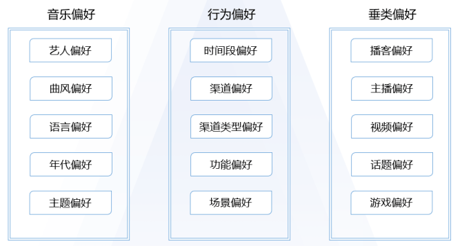 苹果版网易云电台:网易云音乐用户运营拆解：用音乐的力量构建社区-第2张图片-太平洋在线下载