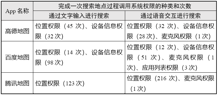 手机地图导航:“地图导航类”App个人信息收集情况测试报告-第1张图片-太平洋在线下载