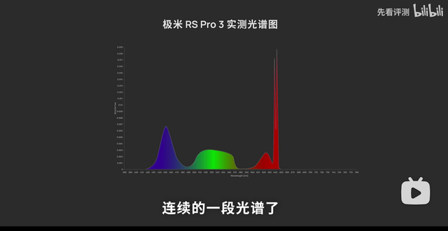 卡西欧手机:彻底解决三色激光散斑和彩边 买投影选极米Dual Light超级混光-第5张图片-太平洋在线下载