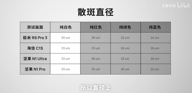 卡西欧手机:彻底解决三色激光散斑和彩边 买投影选极米Dual Light超级混光-第7张图片-太平洋在线下载