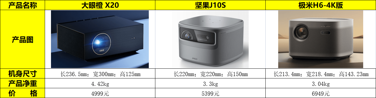 坚果手机官网:同为5000元旗舰款家用投影仪，大眼橙X20、坚果J10S和极米H6性能大PK！