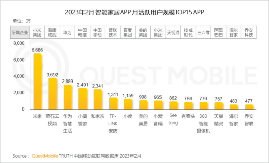 翻山过坎，海尔还未完全突围