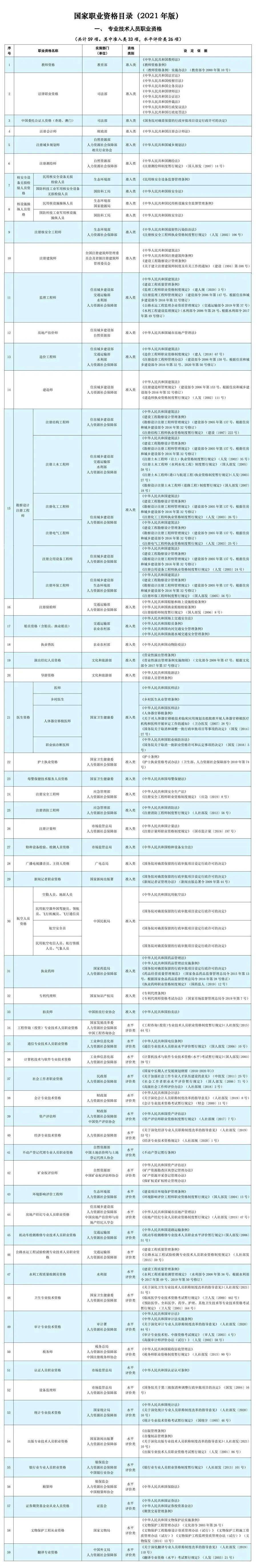 人社部：这些证书已取消，别再考了！-第2张图片-太平洋在线下载