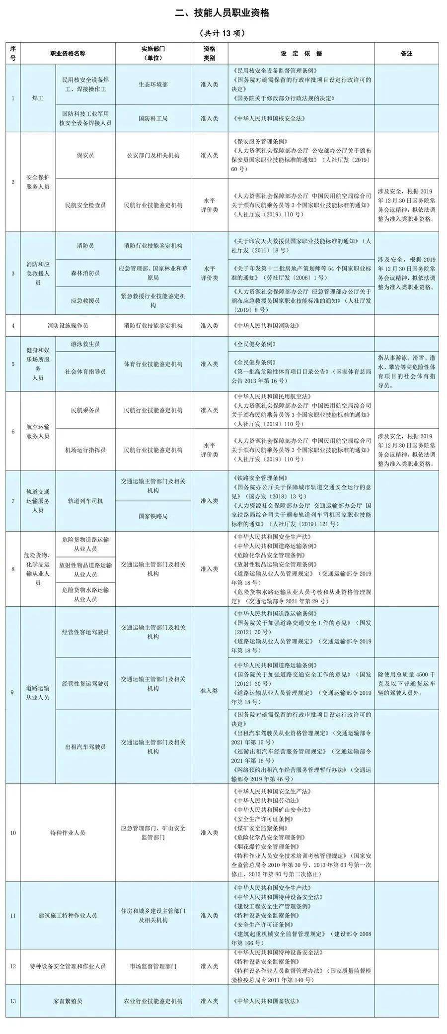 人社部：这些证书已取消，别再考了！-第3张图片-太平洋在线下载