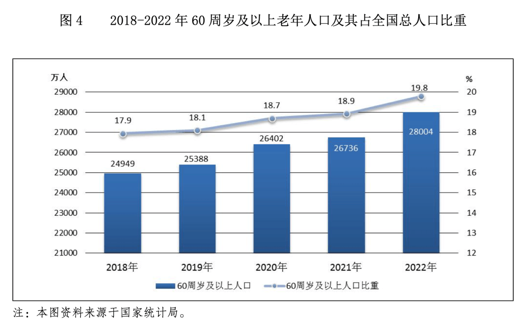 9连降！跌破700万对，我国去年结婚人数比上年降10.6%！25至29岁结婚人群占比最多-第3张图片-太平洋在线下载