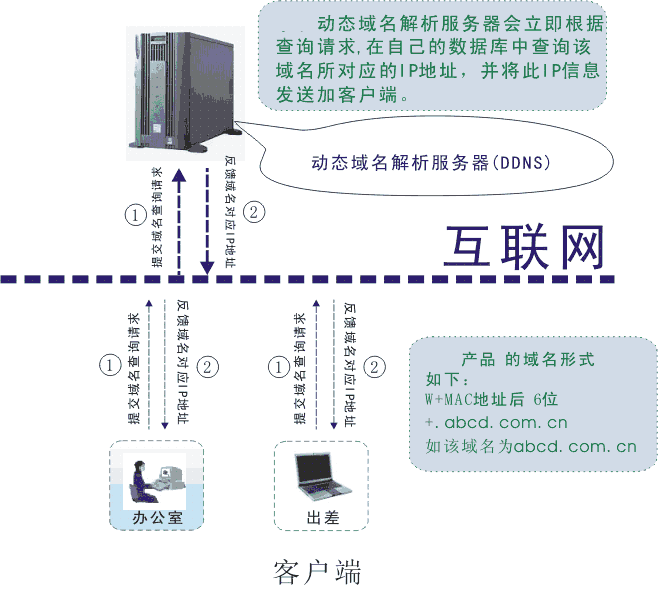 客户端访问服务器考试客户端考试服务器-第2张图片-太平洋在线下载