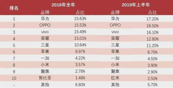 手机回收数据新闻回收出售二手手机广告-第2张图片-太平洋在线下载