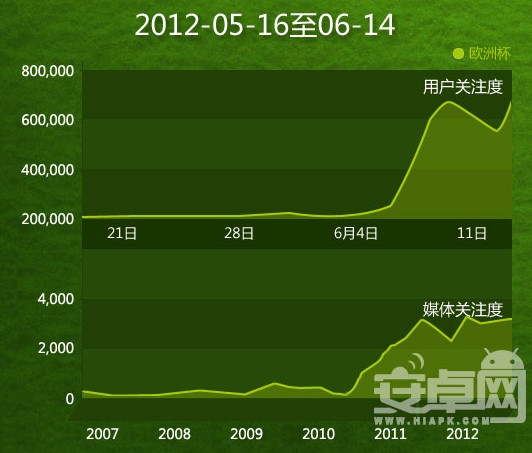 欧洲手机资讯网站亚马逊a永久免费服务器-第2张图片-太平洋在线下载