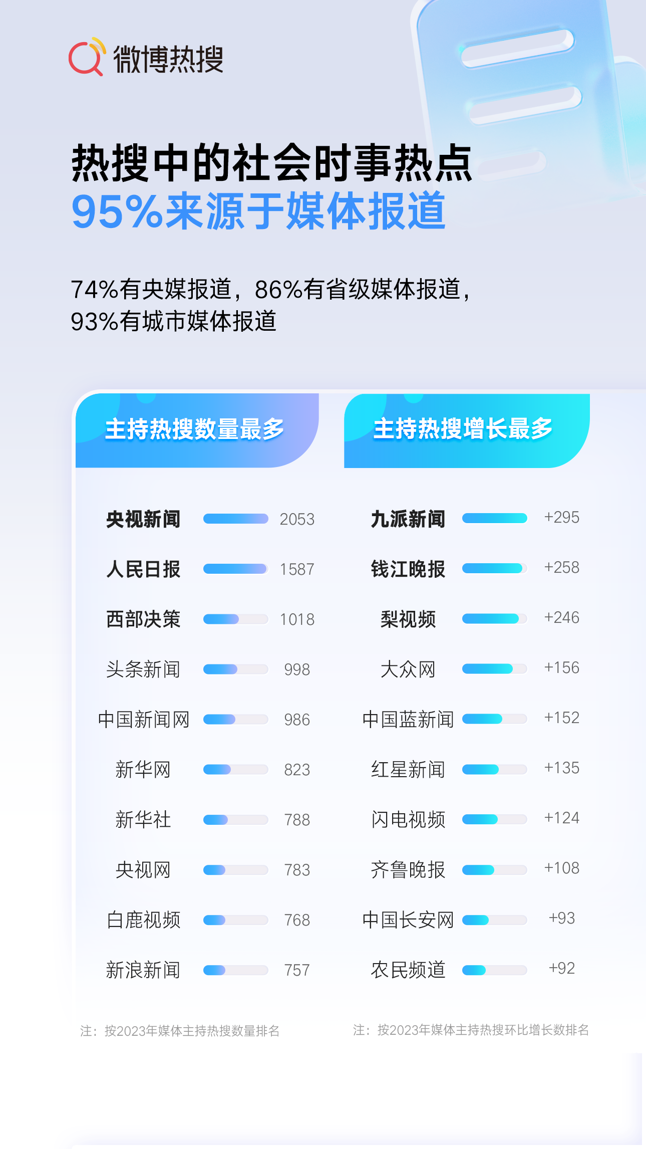 手机看新闻还要流量嘛手机流量打开了但无法上网-第2张图片-太平洋在线下载