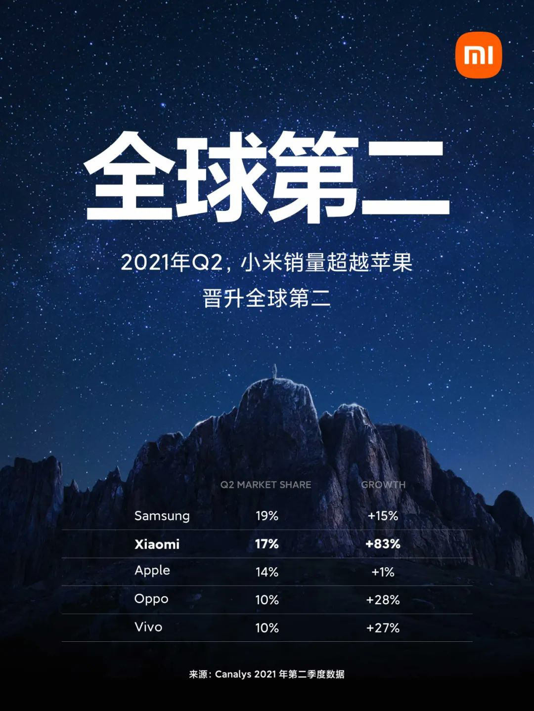 2017年手机资讯2018手机型号一览表大全