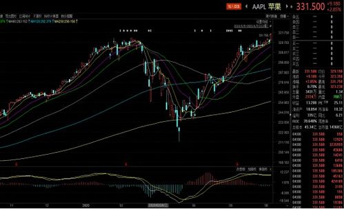 苹果股市会跌吗最近新闻2024有望翻十倍的医药股-第2张图片-太平洋在线下载
