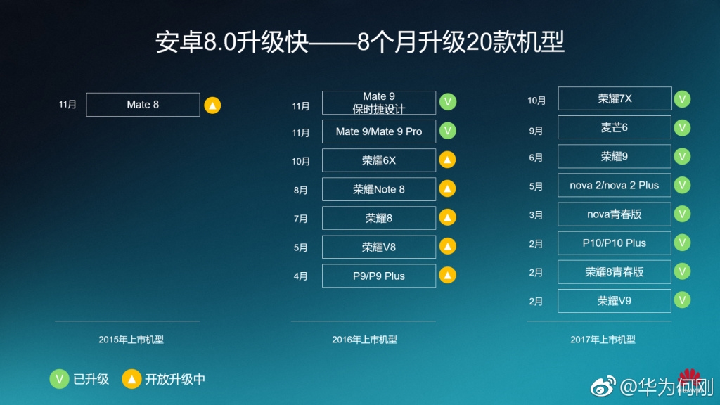 安卓8.0ldac新闻安卓广告机的红外遥控器android-第2张图片-太平洋在线下载