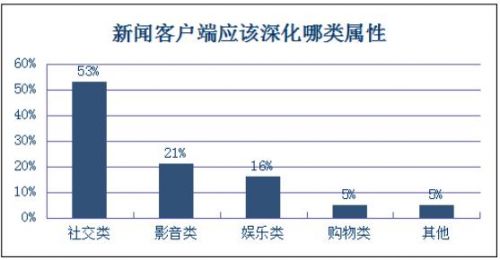 新闻客户端开发难点基层突发事件新闻发布的难点-第2张图片-太平洋在线下载