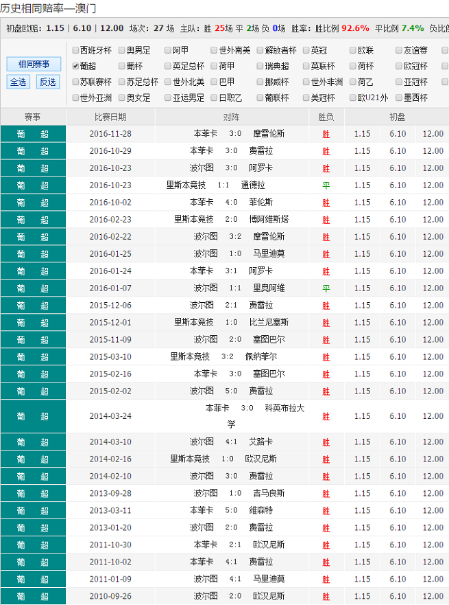 关于澳彩论坛资讯大全免费手机版的信息