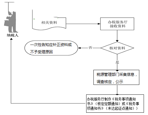 地税申报客户端地税网上申报系统下载