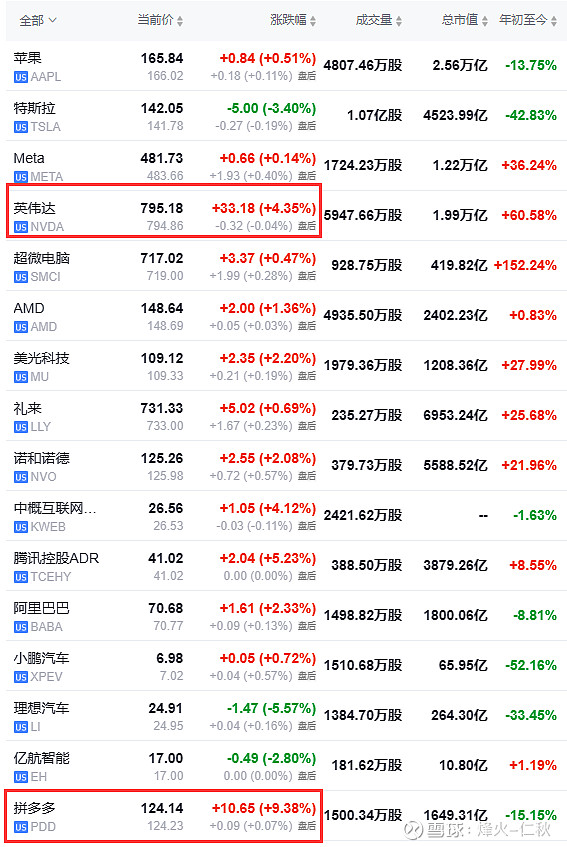 石化金融苹果版普融花苹果版下载-第2张图片-太平洋在线下载