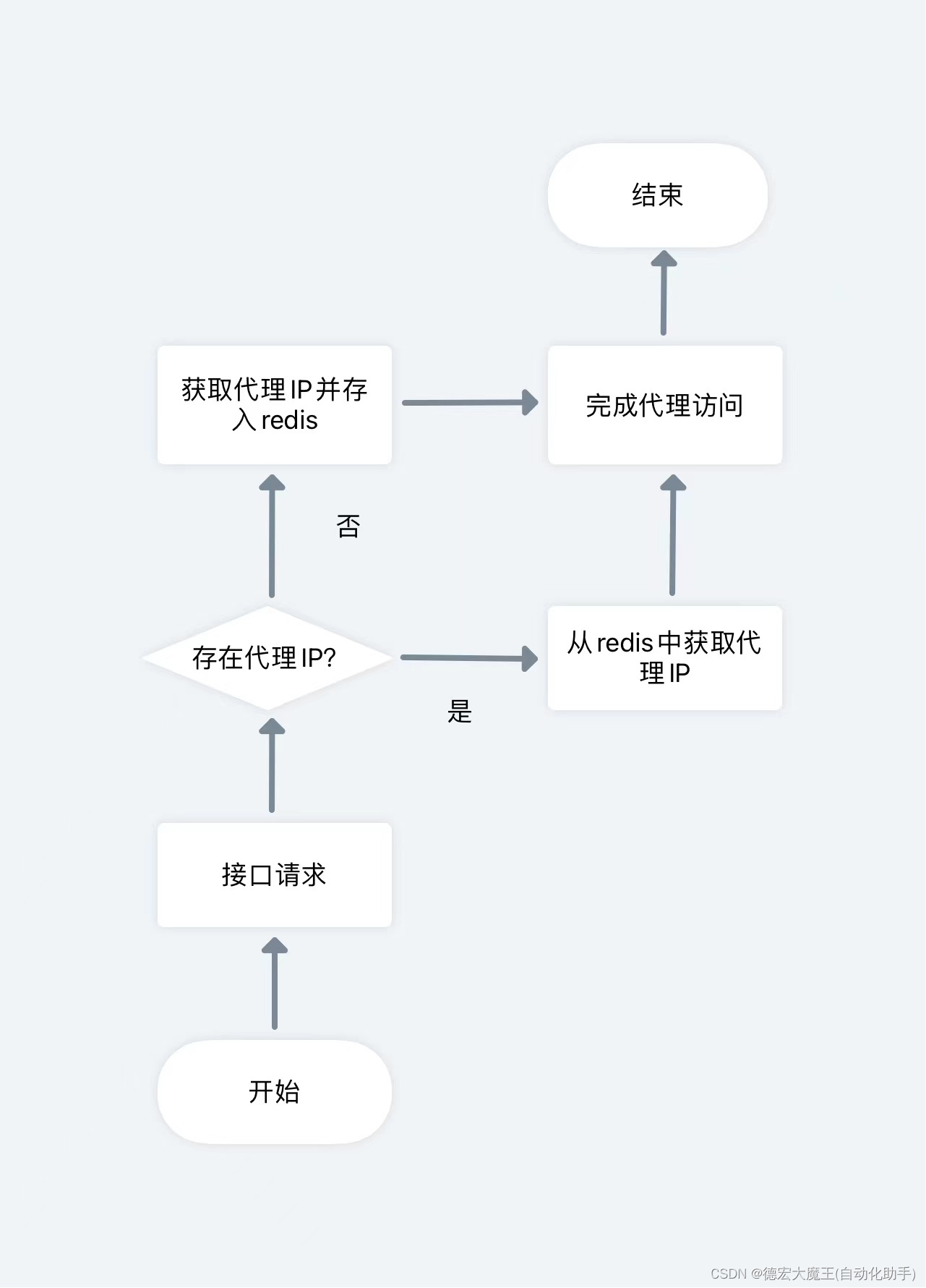 ip更换器手机版ip转换器永久免费版-第2张图片-太平洋在线下载