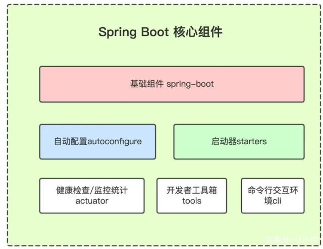 springboot客户端机器springboottcp客户端-第2张图片-太平洋在线下载