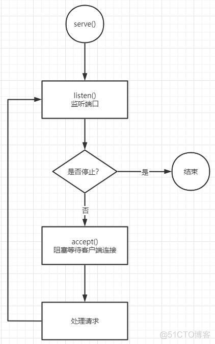 hbase客户端地址hbase官网命令手册-第2张图片-太平洋在线下载