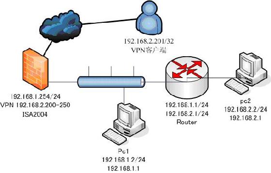 vpn客户端连接程序的简单介绍-第1张图片-太平洋在线下载