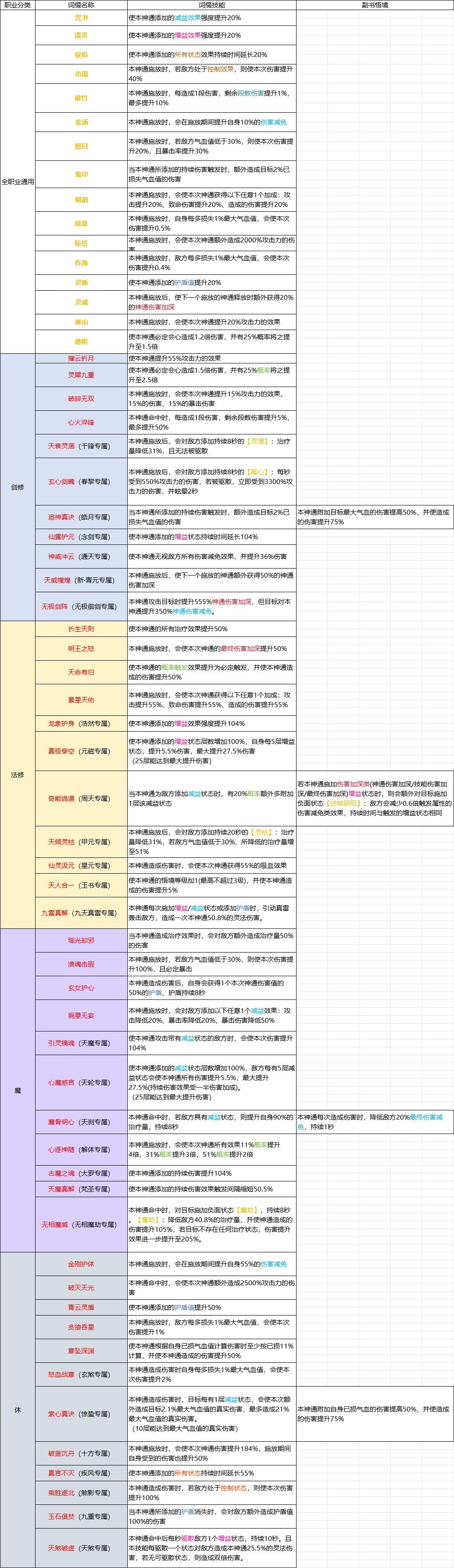 起床战争台服手机版下载同城游戏大厅官方免费下载-第1张图片-太平洋在线下载