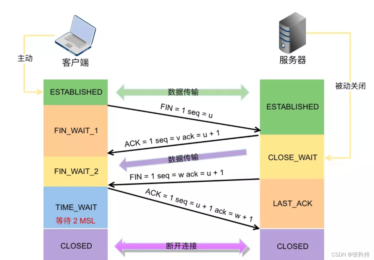 tcp建立客户端tcp端口是什么意思-第2张图片-太平洋在线下载