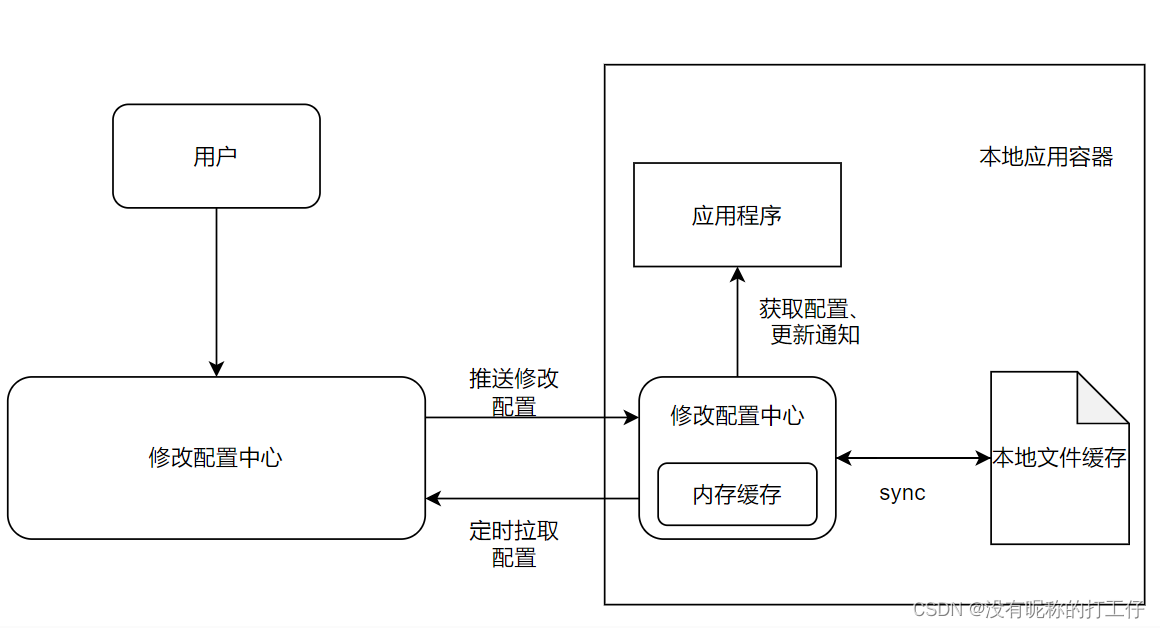 plsql简易客户端配置使用plsql怎么配置客户端-第1张图片-太平洋在线下载