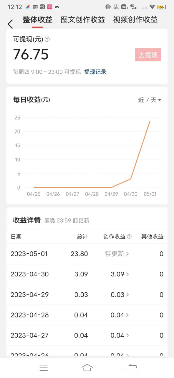 手机版微头条怎么搜索账号怎么通过手机号搜索抖音账号