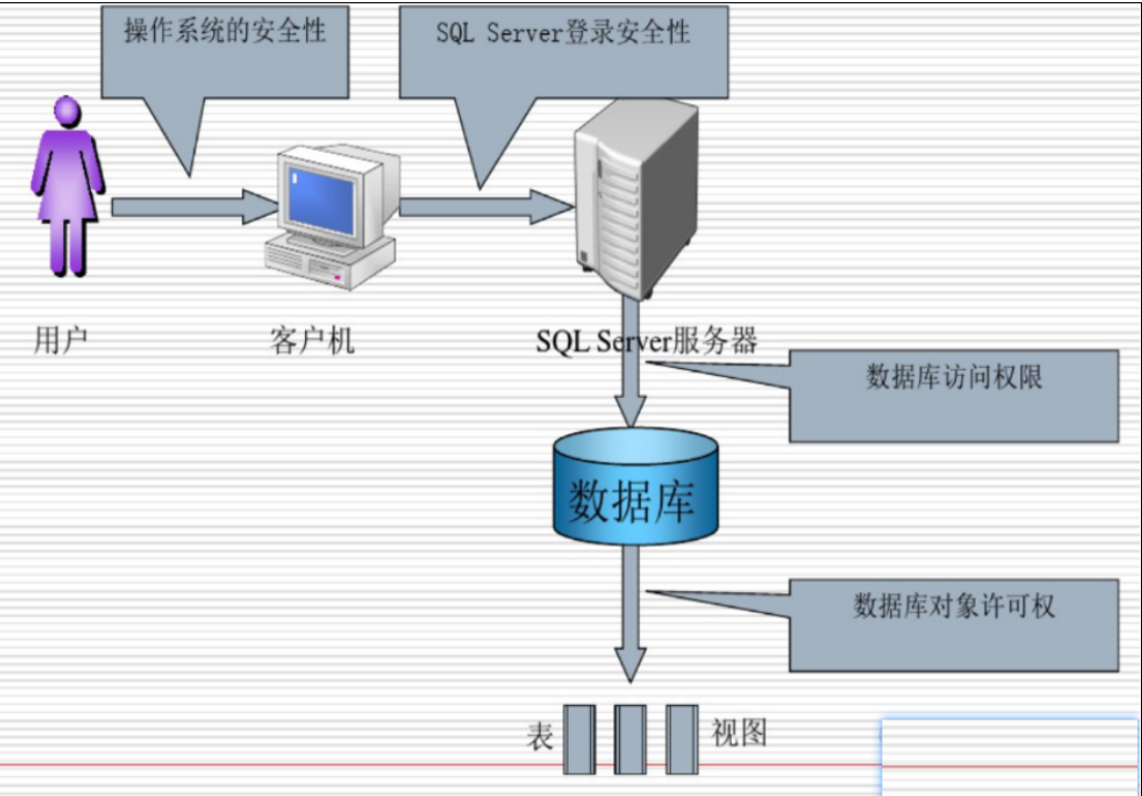 包含sqlserver客户端网络配置的词条