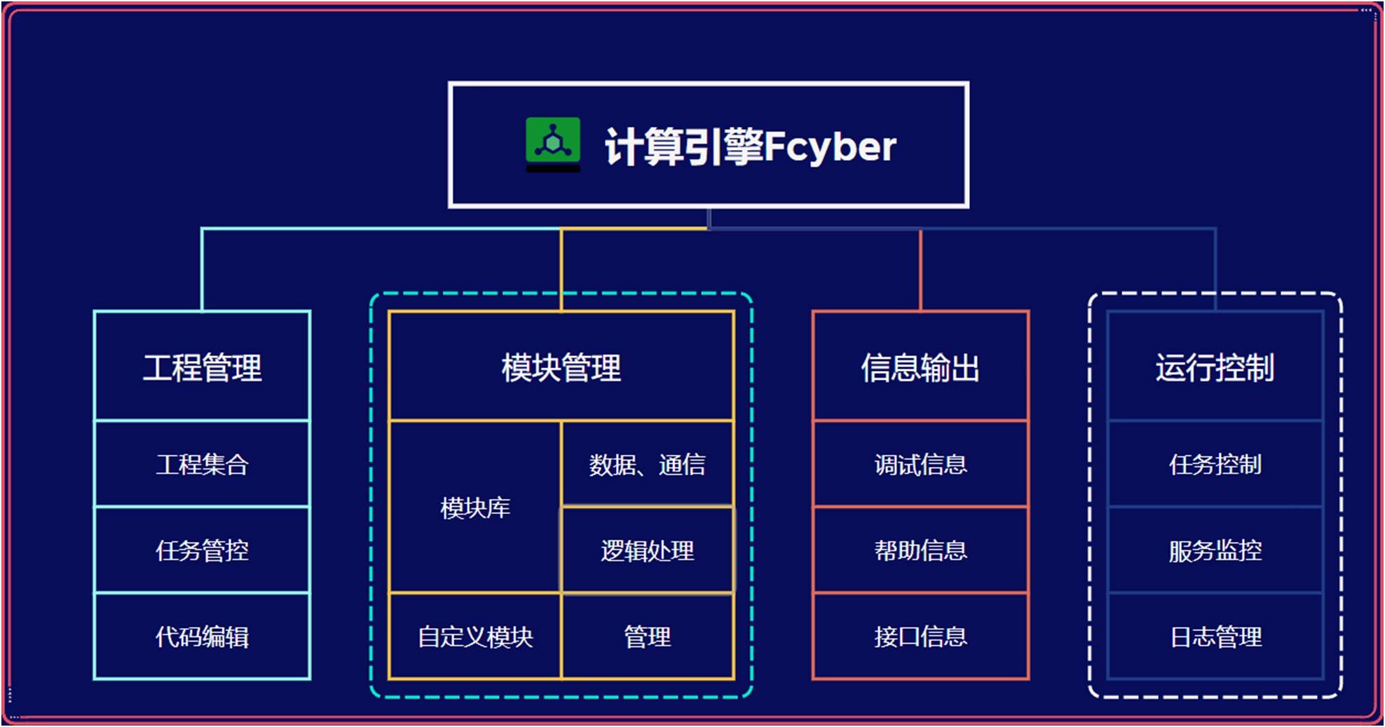 opc客户端写入数据如何从opc服务器获取数据-第2张图片-太平洋在线下载