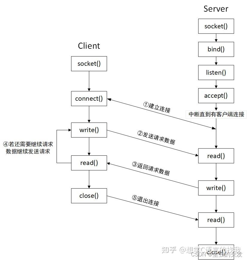 socket客户端代码csocket获取客户端ip-第2张图片-太平洋在线下载