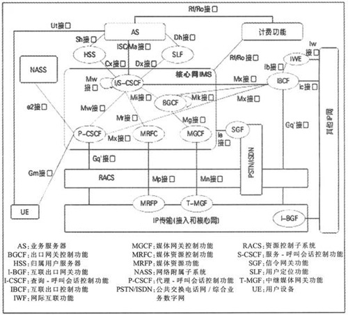 ims客户端怎么用im服务器是什么意思