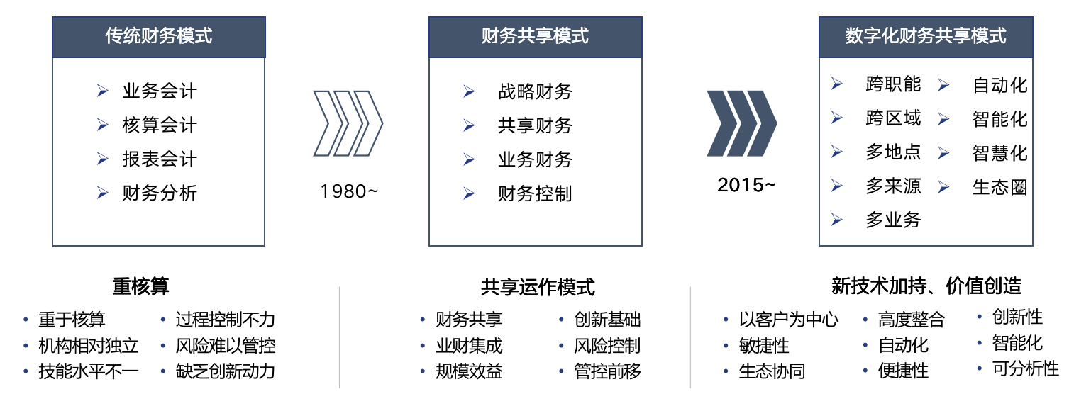 宝钢移动平台客户端铁路移动工作平台app